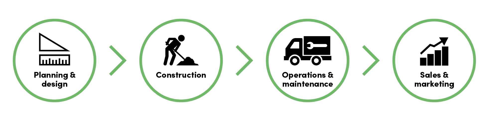 IQGeo_telecoms_network_lifecycle_icons